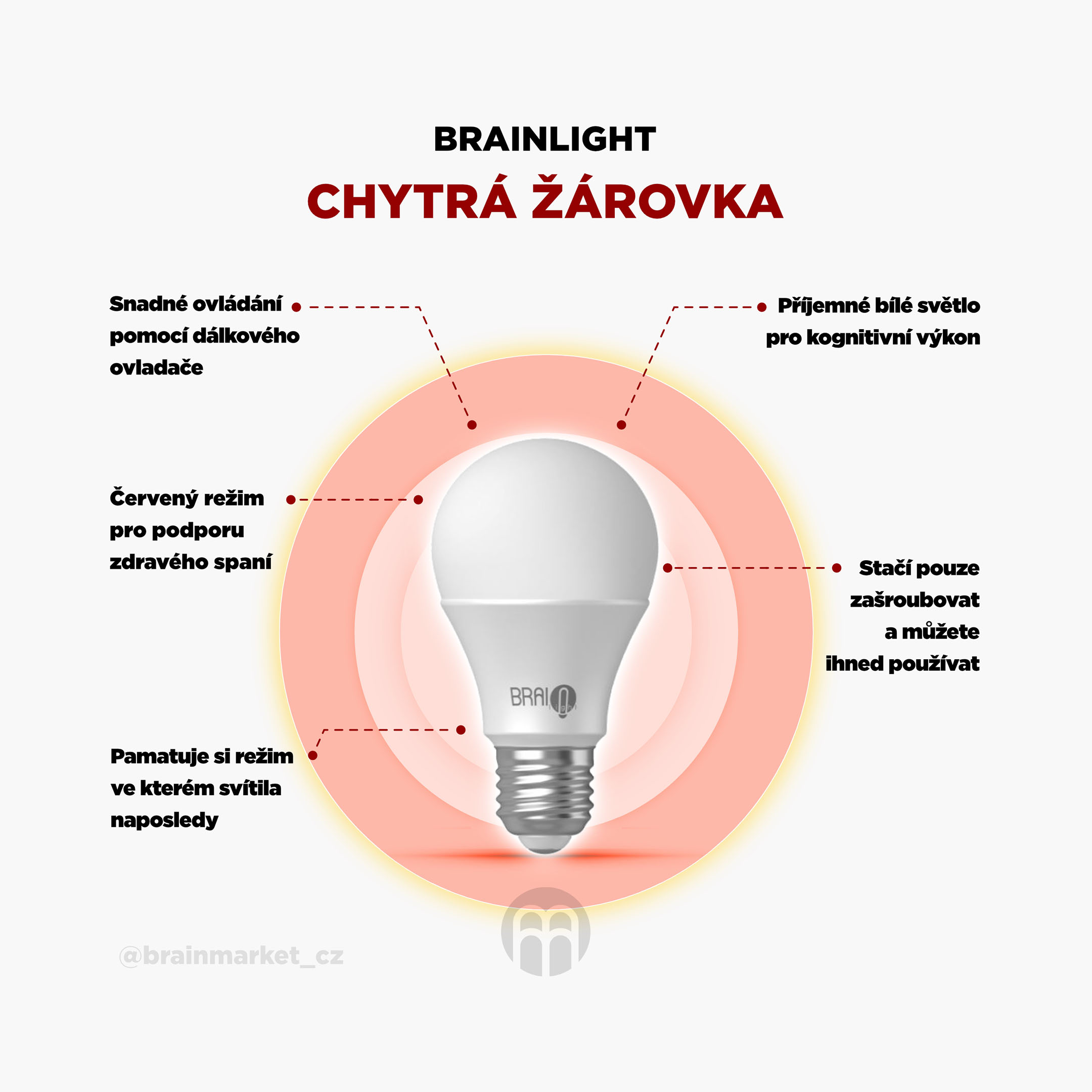 BrainLIGHT chytrá žárovka_infografika_2_cz